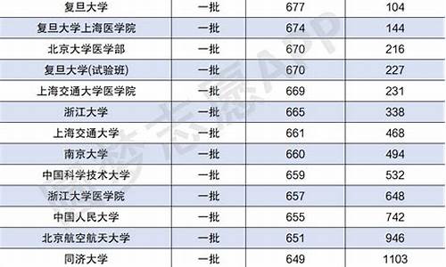 分数线最低的一本大学排名榜前十名,分数线最低的一本大学排名榜