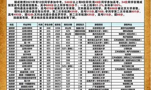 云南省统测分数查询,2024云南单招学校及分数线