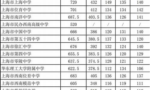 2024年中考多少分能上高中_2024年中考分数线提升多少