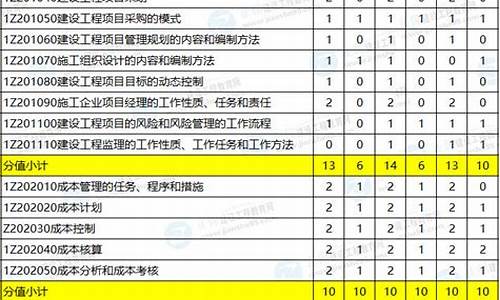 一级建造师各科目合格分数线_一级建造师各科目合格分数线是多少