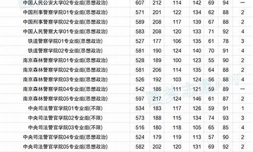 江苏大学录取分数线表2022,江苏大学录取分数线表