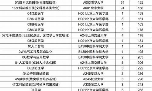 山东新高考投档录取比例,山东新高考几次投档