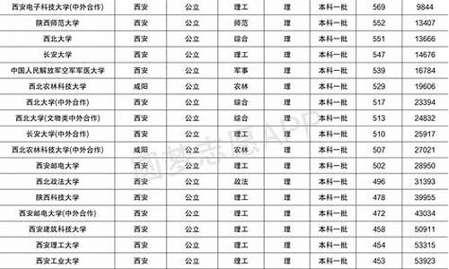 陕西高考最高分数是多少分2023年_陕西高考最高