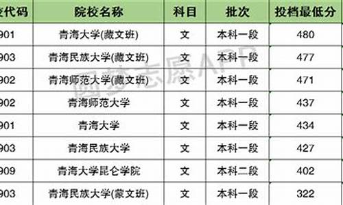 青海2017高考分数_2017年青海高考分数