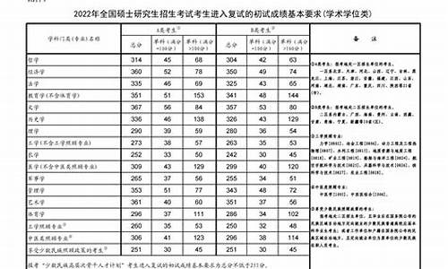 分数线是如何划定的_分数线是根据什么划分出来的