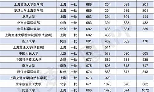 2021各个大学的录取分数线怎么查询,各大学录取分数线在哪里查询