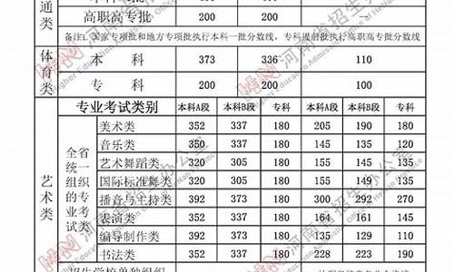 河南高考分数线查询_河南高考分数线查询时间2023