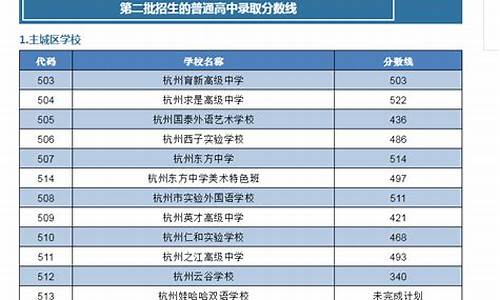 浙江普高录取分数线_浙江普高录取分数线2019