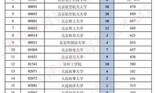 天津高考志愿查询网站_天津高考志愿查询