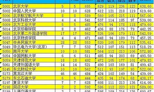 2016新疆高考零批次,2016年新疆高考分数线是多少