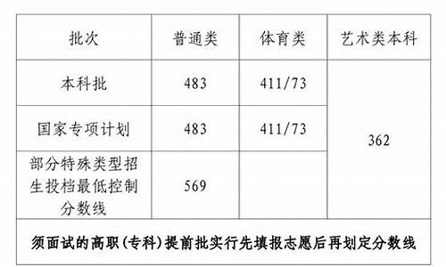 海南高考一本线原始分_海南高考一本线2016