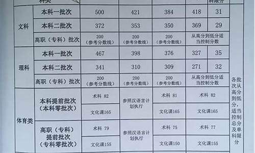 新疆高考分数公布时间_新疆高考分数公布时间是几点