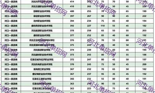 2024年河北高考人数_2024年河北高考