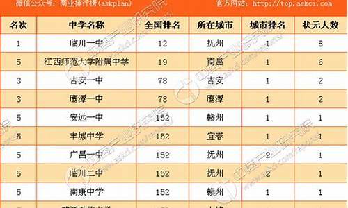 2017年江西高考理科,2017年江西高考理科一分一段表