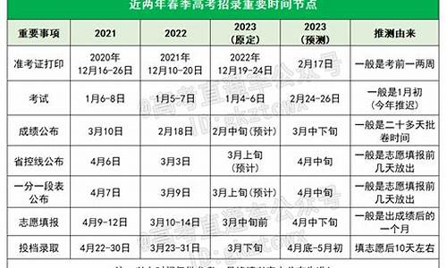 2021广东省春季高考录取结果查询_广东省2024春季高考录取查询