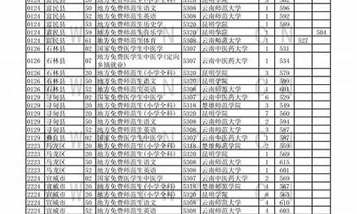 云南高考投档线2023,云南高考投档