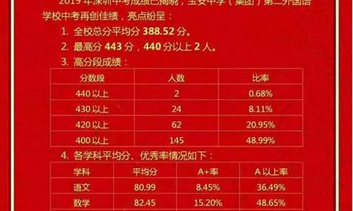 66中高考成绩2020,66中学高考成绩