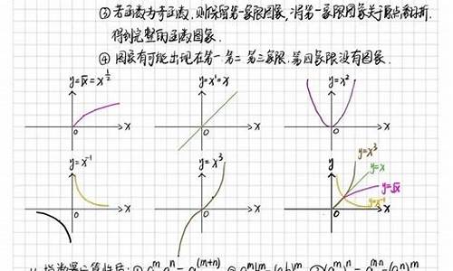 高考数学函数技巧口诀,高考数学函数技巧