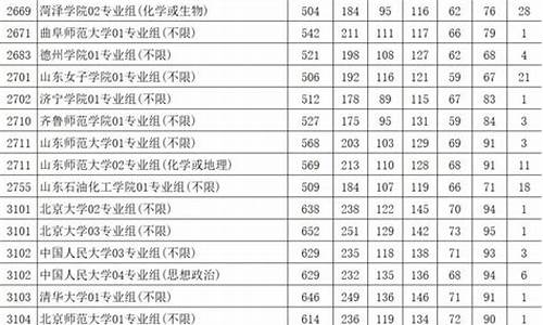 江苏省高考二本录取时间,江苏高考二本分数线公布时间