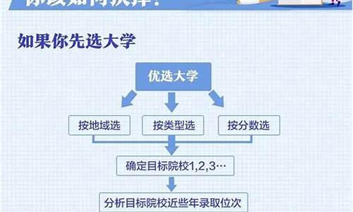 高考志愿填报怎么填选_高考志愿填报选择