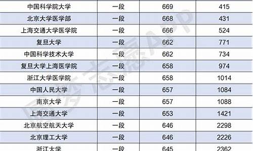 高考哪个省分数线最低,400分能上的本科大学