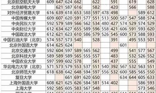 高考录取分数线划分方法,高考录取分数线怎么划分的