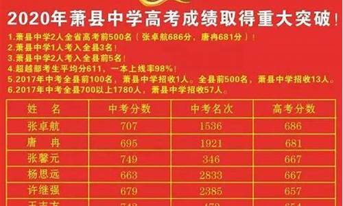 萧县高考2016,萧县高考2023几号开启录取查询信息的