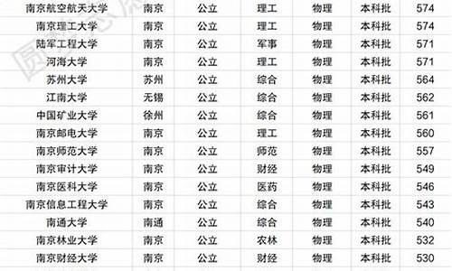 2013江苏高考一本_2013江苏高考一本录取分数线