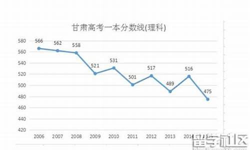 2016年甘肃高考数学_2016甘肃高考数学试卷