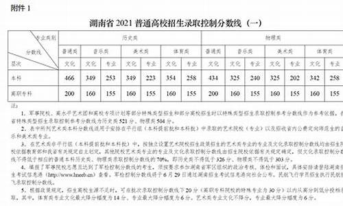 湖南高考分数线一览表阶段分,湖南高考分数线一览表