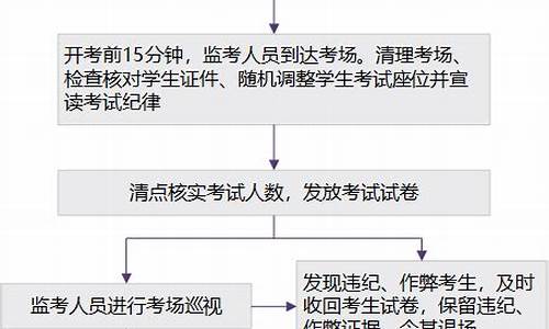 2017高考监考流程,高考监考真的很严吗