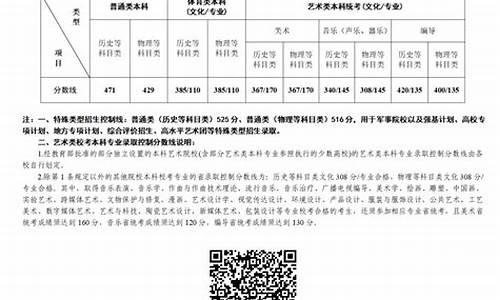 2024年江苏省高考分数线_2024年江苏省高考分数线会涨吗