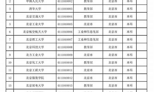 2023年各省高校录取分数线,2023各省高校录取分数线一览表