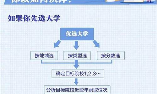 福建高考流程_福建高考须知