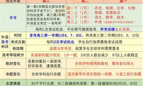 浙江省高考变化_浙江高考变化