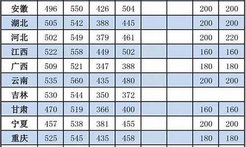 2015各省高考分数线_高考录取分数线一览表2015