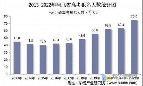 2022年河北高考报名人数_河北高考报名人数