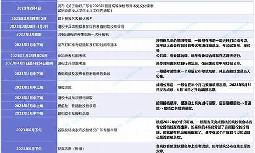 广东省志愿录取查询_广东省志愿录取查询系统入口官网