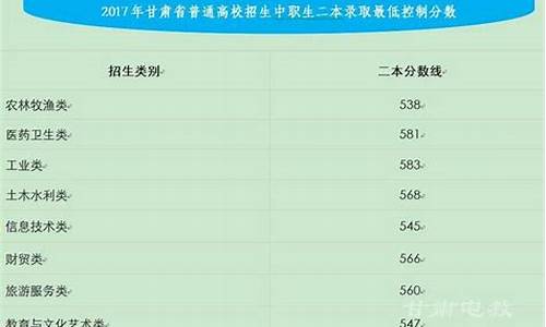 2017甘肃省高考数学题解析,2017甘肃省高考数学题