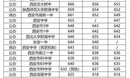 西安2023中考分数线_西安2023中考分数线什么时候出来