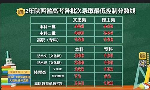 陕西省高考专项计划实施区域,陕西省高考专项