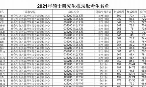 研究生拟录取什么时候出来_研究生拟录取结果什么时候出