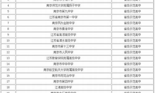 2021南京重点高中录取分数线,南京重点高中2024录取分数线