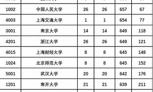 陕西2017年一本分数线_2017陕西高考一本分数线