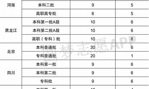 高考志愿填报能填几个省_高考填报志愿能填报几个