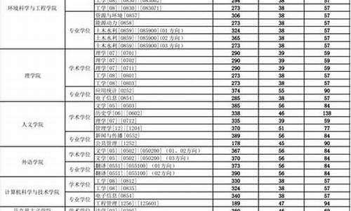 研究生招生拟录取名单是什么意思,研究生拟录取名单是什么意思