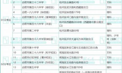 六安市高考状元2021_2017六安市高考状元