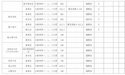 青岛所有高中排名分数线_青岛高中分类及分数线