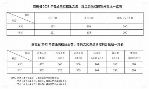 安徽高考考几卷_安徽高考考哪一卷