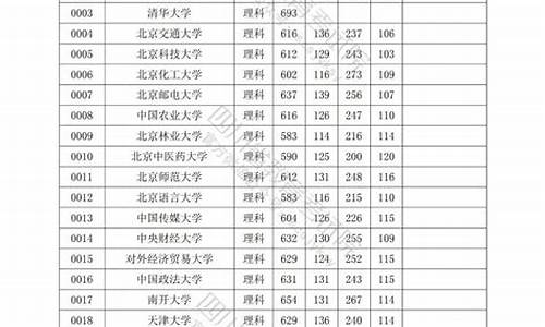 本科一批和二批录取顺序_大学录取本科一批二批什么意思